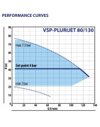Vandens siurblys su inverteriu Pedrollo VSPm-PLURIJET 80/130