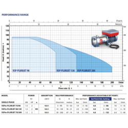 Vandens siurblys su inverteriu Pedrollo VSPm-PLURIJET 70/200