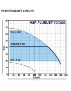 Vandens siurblys su inverteriu Pedrollo VSPm-PLURIJET 70/200