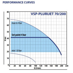 Vandens siurblys su inverteriu Pedrollo VSPm-PLURIJET 70/200