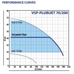 Vandens siurblys su inverteriu Pedrollo VSP-PLURIJET 70/200