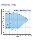 Vandens siurblys su inverteriu Pedrollo VSP-PLURIJET 100/90