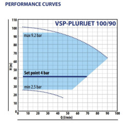 Vandens siurblys su inverteriu Pedrollo VSP-PLURIJET 100/90