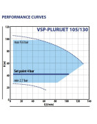 Vandens siurblys su inverteriu Pedrollo VSP-PLURIJET 105/130