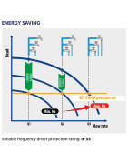Vandens siurblys su inverteriu Pedrollo VSP-PLURIJET 105/130
