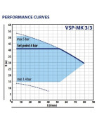 Vandens siurblys su inverteriu Pedrollo VSP-MK 3/3, 0.75 kW