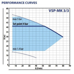 Vandens siurblys su inverteriu Pedrollo VSP-MK 3/3, 0.75 kW