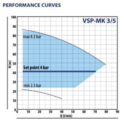 Vandens siurblys su inverteriu Pedrollo VSP-MK 3/5, 1.1 kW