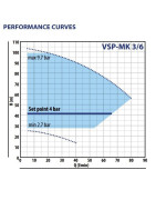 Vandens siurblys su inverteriu Pedrollo VSPm-MK 3/6, 1.5 kW