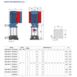 Vandens siurblys su inverteriu Pedrollo VSP-MK 3/6, 1.5 kW