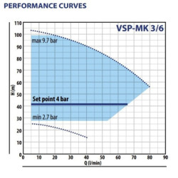 Vandens siurblys su inverteriu Pedrollo VSP-MK 3/6, 1.5 kW