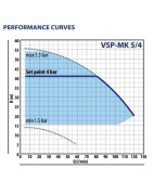 Vandens siurblys su inverteriu Pedrollo VSP-MK 5/4, 0.75 kW