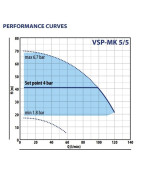 Vandens siurblys su inverteriu Pedrollo VSPm-MK 5/5, 1.1 kW