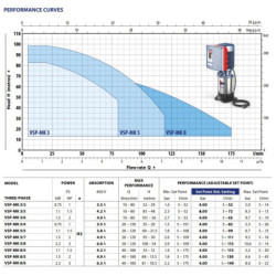 Vandens siurblys su inverteriu Pedrollo VSP-MK 5/8, 2.2 kW