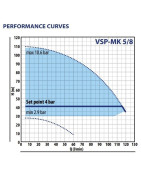 Vandens siurblys su inverteriu Pedrollo VSP-MK 5/8, 2.2 kW