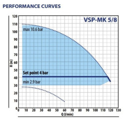 Vandens siurblys su inverteriu Pedrollo VSP-MK 5/8, 2.2 kW