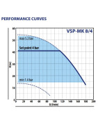 Vandens siurblys su inverteriu Pedrollo VSPm-MK 8/4, 1.1 kW