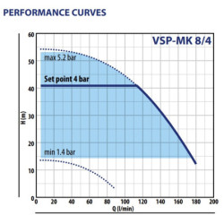 Vandens siurblys su inverteriu Pedrollo VSPm-MK 8/4, 1.1 kW