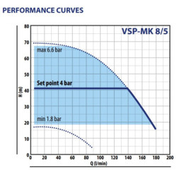 Vandens siurblys su inverteriu Pedrollo VSP-MK 8/5, 1.5 kW