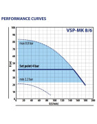 Vandens siurblys su inverteriu Pedrollo VSP-MK 8/6, 2.2 kW