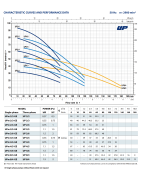 Giluminis vandens siurblys šuliniams Pedrollo UP 2/2-GE