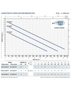 Fekalinis siurblys Pedrollo BC 20/50-ST