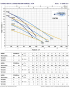 Fekalinis siurblys Pedrollo VX 75/80