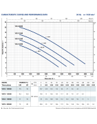 Fekalinis siurblys Pedrollo VXC4 200/80, 400 V