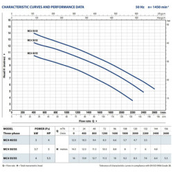 Fekalinis siurblys Pedrollo MC4 50/55, 400 V