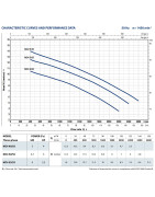 Fekalinis siurblys Pedrollo MC4 55/55, 400 V