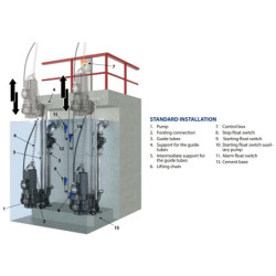 Fekalinis siurblys Pedrollo MC4 90/80, 400 V