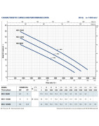 Fekalinis siurblys Pedrollo MC4 125/80, 400 V