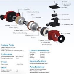 Cirkuliacinis siurblys Ceva SXR 25-40/180 38-72W 230V max. 4m