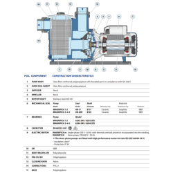 Siurblys baseinams su smulkintuvu Pedrollo Magnifica 5M, 2.2 kW