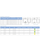 Vandens šildytuvas Atlantic NANTO SWH 15A virš kriauklės 15L 2kW