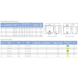 Vandens šildytuvas Atlantic NANTO SWH 30A virš kriauklės 30L 2kW
