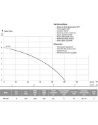 Drenažinis siurblys Ibo IPC550 su vandens lygio davikliu