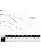 Drenažinis siurblys Ibo WQX 1100 1.1kW 230V 35m 250L/min.