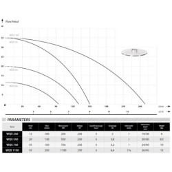 Drenažinis siurblys Ibo WQX 1100 1.1kW 230V 35m 250L/min.