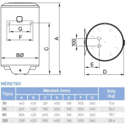 Elektrinis vandens šildytuvas Atlantic O'Pro+ 120 1.5kW