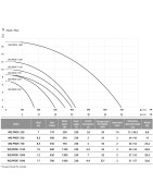 Fekalinis siurblys Ibo WQ Professional 550 0.55kW 230V
