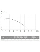 Fekalinis siurblys Ibo WQ Pro 1500 1.5kW 230V