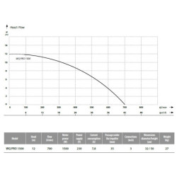 Fekalinis siurblys Ibo WQ Pro 1500 1.5kW 230V