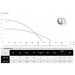 Fekalinis siurblys su smulkintuvu Ibo SWQ 1300 1.3kW 230V