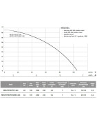 Vandens siurblys šuliniams Ibo MULTI IP1200 AUTO INOX su valdymu