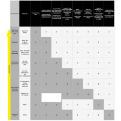 Fekalinis siurblys Ibo WQ Professional 750 0.75kW 230V