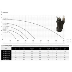 Drenažinis siurblys Ibo 25-KBFU-0.45 0.45kW 230V