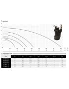 Drenažinis siurblys Ibo 50-KBFU-0.45 0.45kW 230V