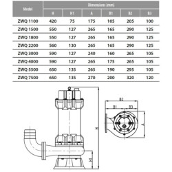 Fekalinis siurblys su smulkintuvu Ibo ZWQ 1500 1.5kW 230V