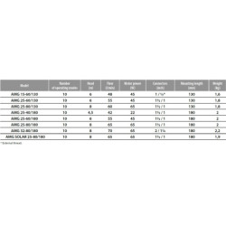 Cirkuliacinis siurblys Ibo AMG 25-60/130 45W 230V